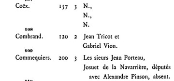 Tiers-etat Du Poitou en 1789 Proces-Verbaux, Cahier Des Doleances, Et Liste Des Électeurs, de Henri Beauchet-Filleau